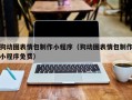 沙洋狗动图表情包制作小程序（狗动图表情包制作小程序免费）
